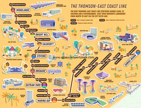 Thomson View_Thomson East Coast Line